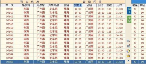 请问，东莞自驾到珠海大概要多少钱（油费？