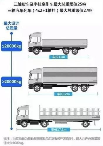 货车长度都有多少的？