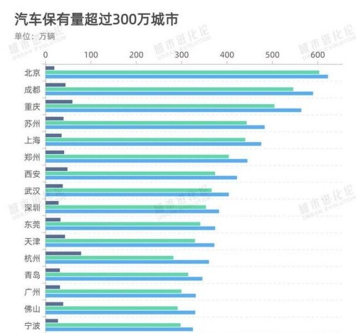 全国的机动车有哪些？