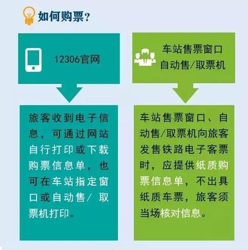 电子车票乘车流程？