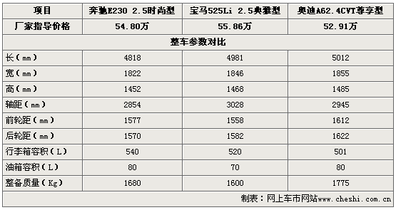 奔驰e顺口溜？