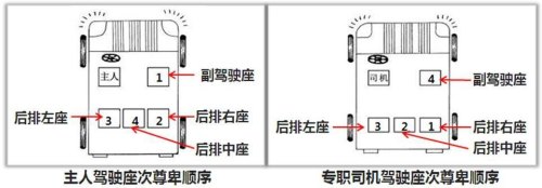坐车的位置礼仪？