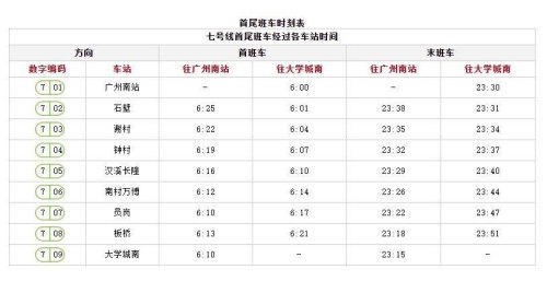 广州地铁5号线运营时间？