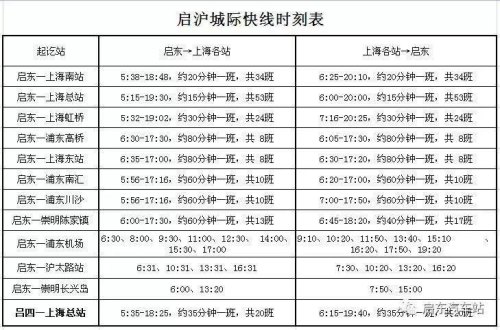 上海南到启东长途汽车什么时候开通？