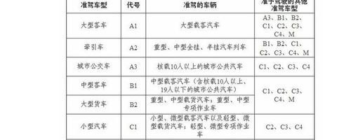 c1驾照考半挂车流程？