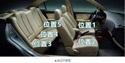 全车最安全的位置？