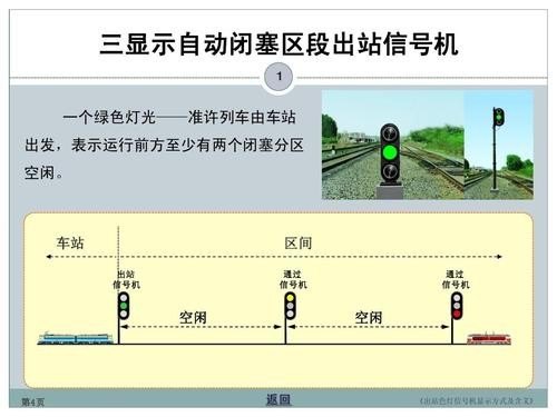 如何显示信号，进路色灯信号机的显示方式？
