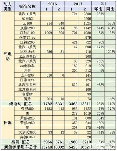 新能源跟电动车的区别？