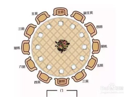 三个人吃饭位置怎么坐？