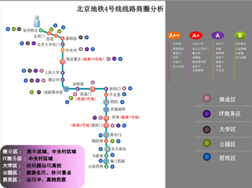 北京地铁4号线全线站点？