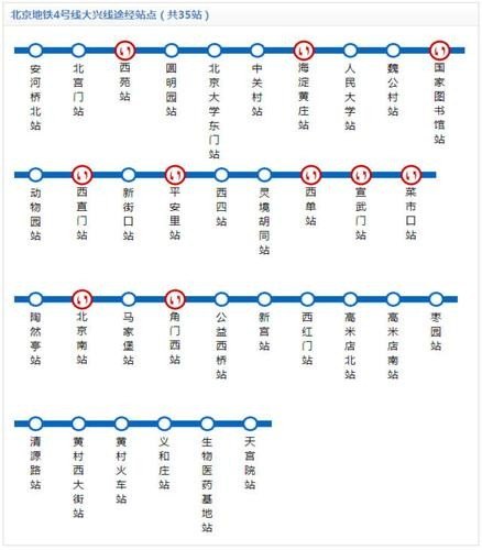 地铁四号线路线站名？