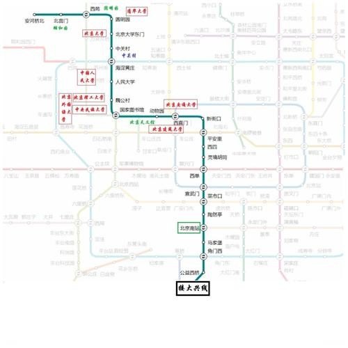 北京地铁四号线站点哪些？