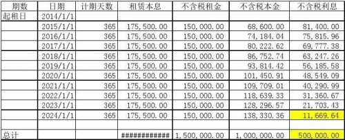 租金按平方怎么计算？