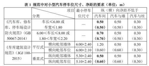 停车位个数的计算参考什么规范？