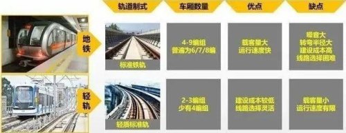 城市轨道交通和轨道交通区别？
