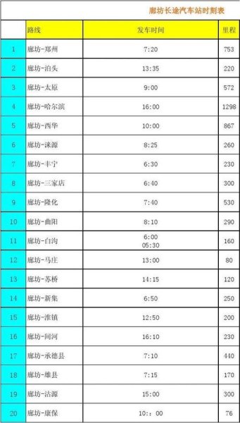 长途汽车车次怎么填？