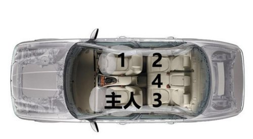小车座位顺序？