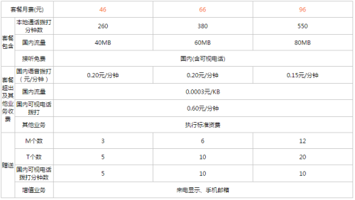 湖南省打长途用什么电话卡便宜？每分钟多少钱？