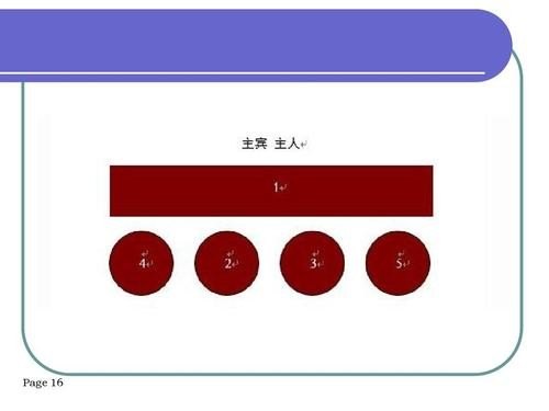四人座次如何排序？