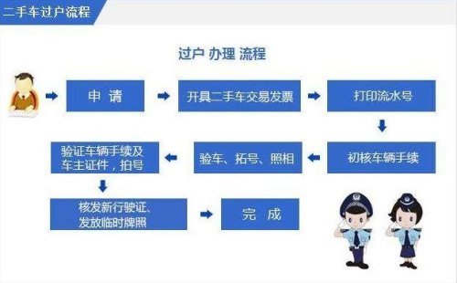太原二手车过户办理的流程是怎样的？