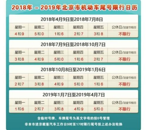 北京下周限号通知最新？