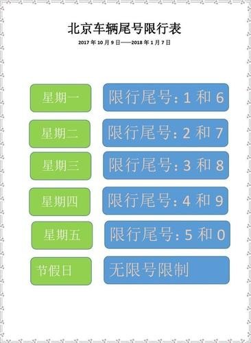 北京尾号限号规则？