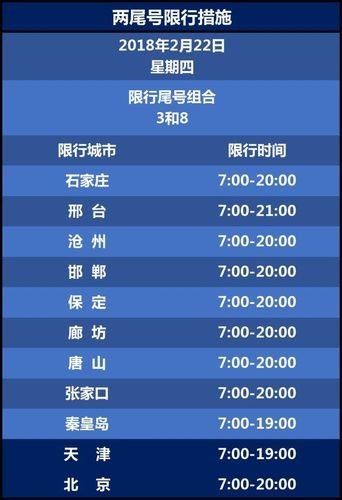 河北不限号的城市？