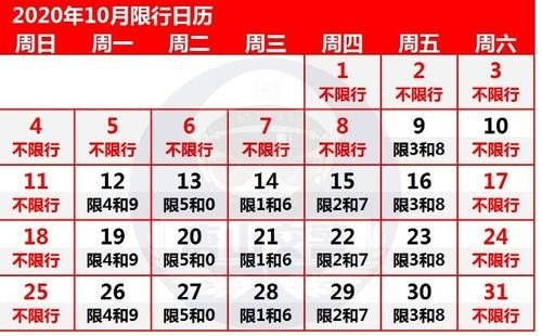 2020年10月限号多少？
