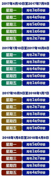 限号是根据什么限号的？
