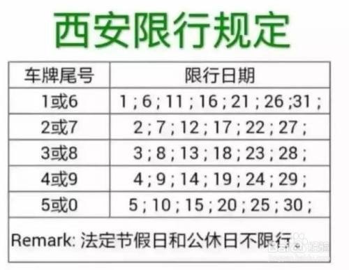 外地车去西安自驾游限行车牌号吗？
