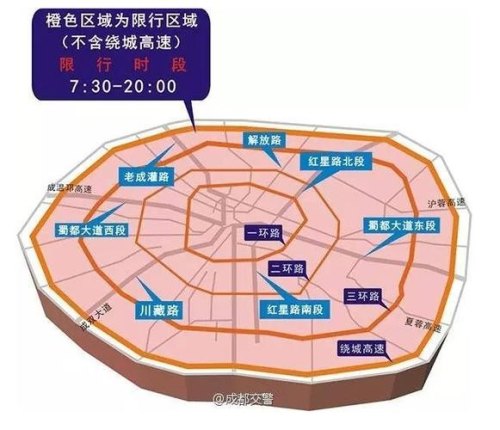 成都一绕上限号吗？