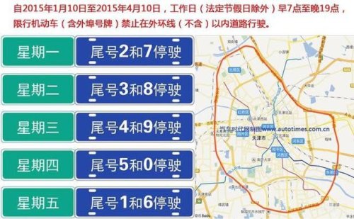 限行和限号有什麽区别？