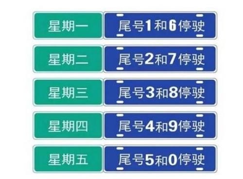 限行车牌号最后是字母怎么办？