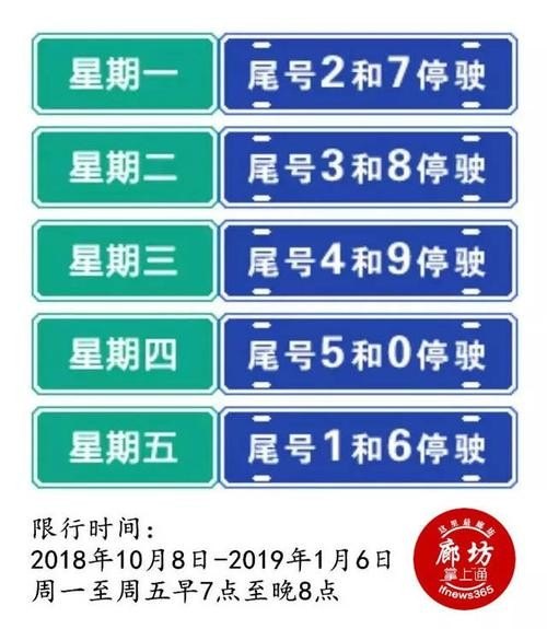 廊坊周三限号尾号是多少？