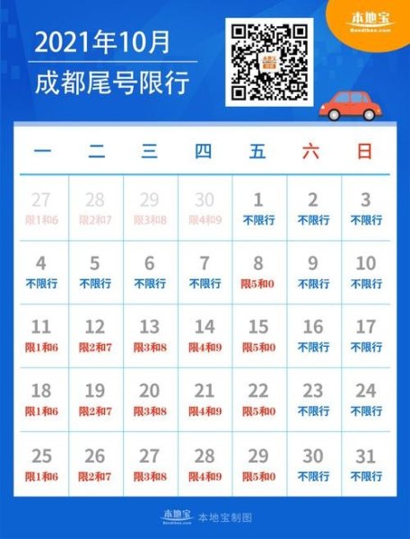 成都啥时候恢复限行？