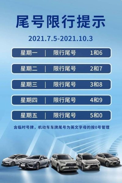 两尾号限行什么意思？