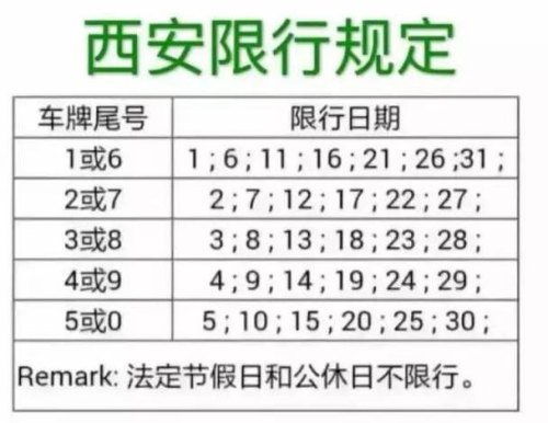 明天西安限号多少？