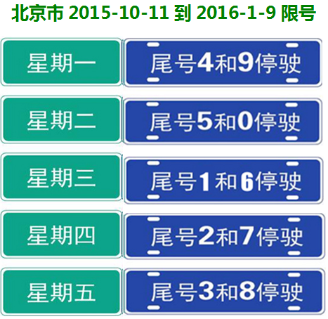 车限号是什么意思？