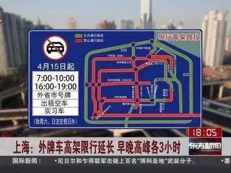 上海周一到周五几点限行？