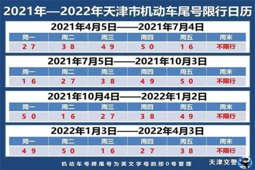 天津2022年10.10号限行吗？