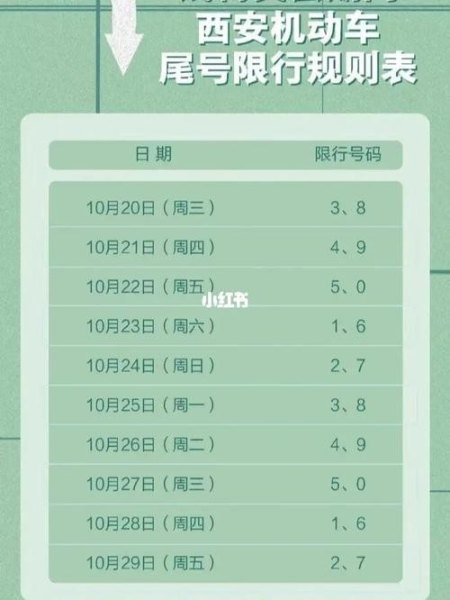 全运会期间纯电动车限号吗？