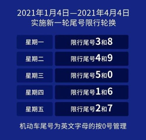 2022最新限号时间河北？