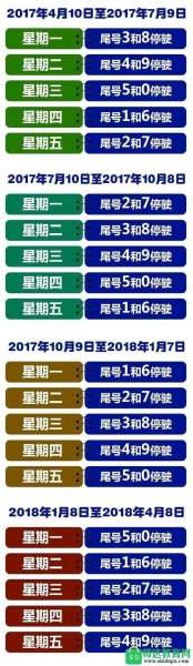 什么叫做车辆限号？
