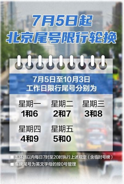 尾号是字母的星期几限号？