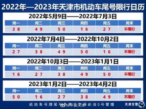 每个城市限号都一样吗？