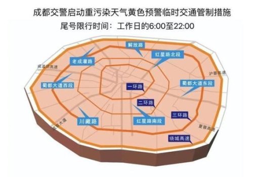 2022成都市车辆限行处罚规定？