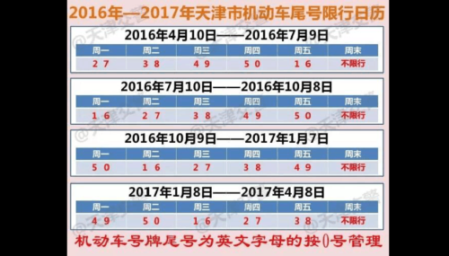 天津今天尾号限什么？