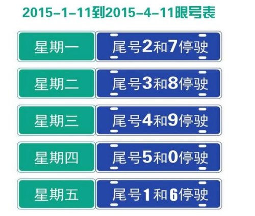 车牌末尾字母怎么限号？