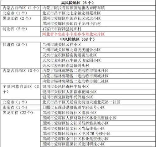 从北京低风险区回来需要报备吗？
