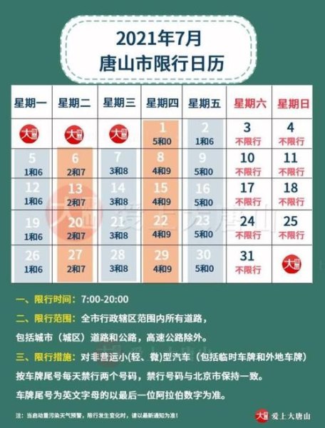山西大同今天限行尾号是几？